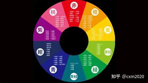 五行顏色象徵|五行什麼色？